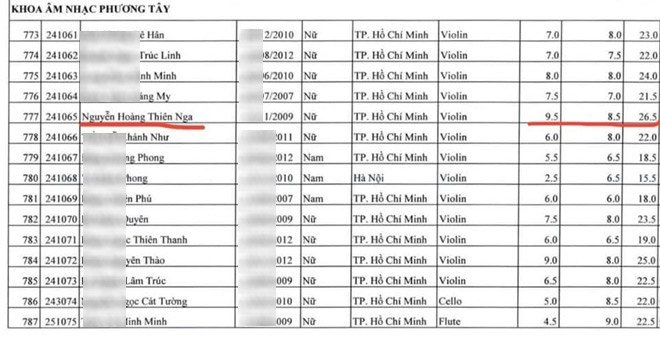 Con gái nuôi bằng kiều xinh giàu là học sinh duy nhất được trường cử đi thi cấp thế giới - 3