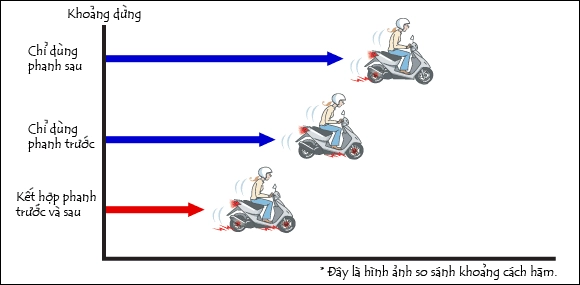 Công nghệ abs và những góc khuất mà bạn chưa bao giờ được biết - 3