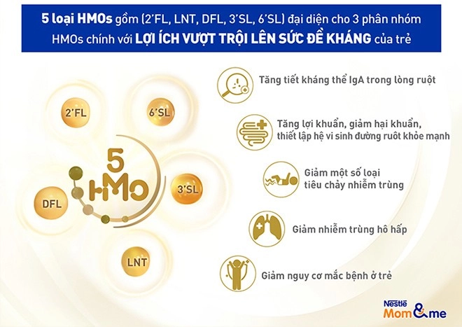 Cùng mẹ thử sức về kiến thức tăng sức đề kháng cho con sau mùa dịch - 18