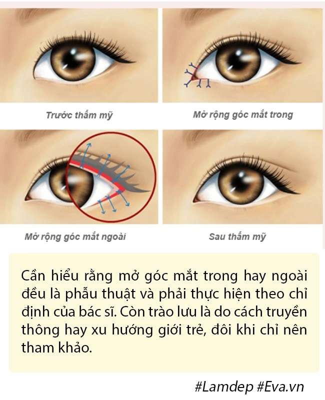 Dao kéo hỏng cái khổ của bệnh nhân và cái khó của bác sĩ - 10