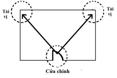 Đặt bình hoa ở 5 vị trí này trong nhà may mắn nhân đôi tiền bạc đầy két - 1