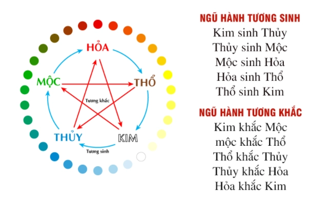 Đặt tên con trai họ lê năm 2022 hay và ý nghĩa nhất - 1