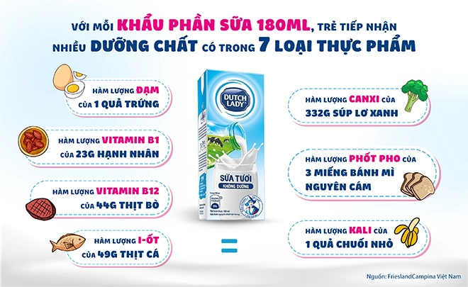 Để yên tâm khi con vào năm học bình thường mới mẹ cần biết bí quyết bữa sáng đủ chất - 3