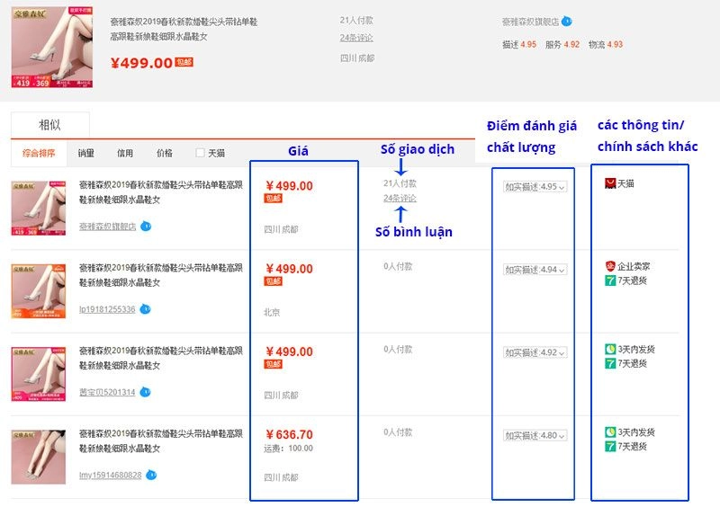 Dịch ở nhà order đồ taobao chị em ghim ngay loạt bí kíp tránh tiền mất tật mang - 5