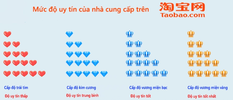 Dịch ở nhà order đồ taobao chị em ghim ngay loạt bí kíp tránh tiền mất tật mang - 6