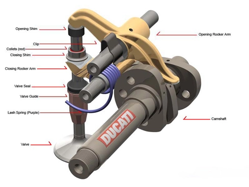 Ducati desmo có đáng sợ như lời đồn - 2