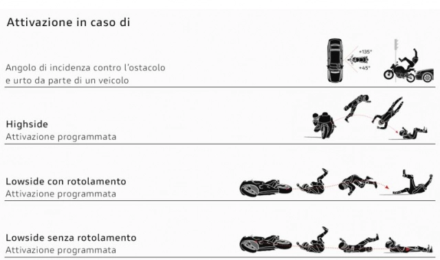 Ducati ra mắt áo khoác thông minh với túi khí giảm sốc - 4