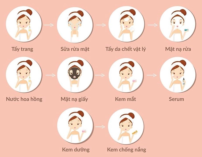 Dưỡng da 10 bước có thực sự cần thiết - 1