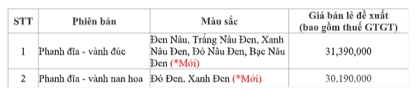 Future fi 125 2020 ra mắt phiên bản mới với giá chỉ từ 302 triệu đồng - 9