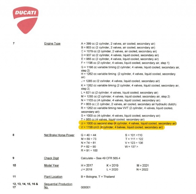 Giải mã bí mật mẫu xe mới của ducati trong năm 2021 - 4