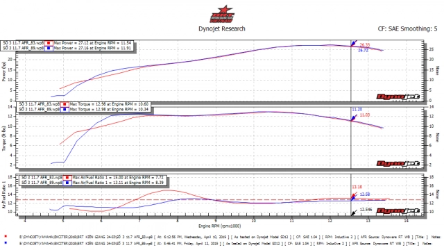 Giải thích cơ bản về dyno torque backfire - 5