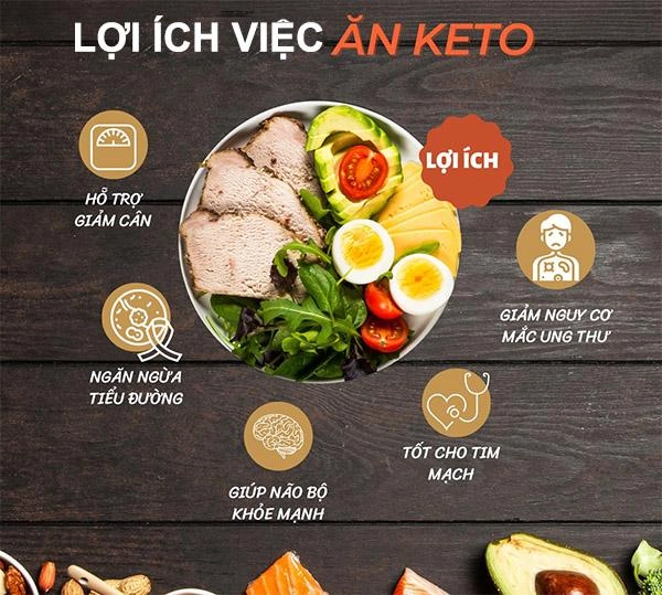 Giảm cân keto là gì thực đơn ketogenic trong 1 tuần hiệu quả nhất - 2