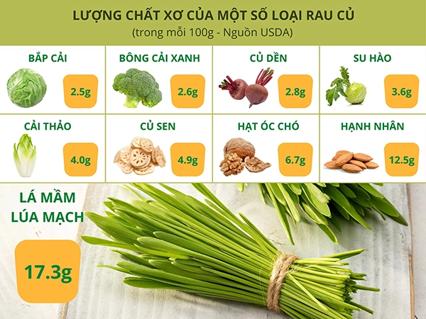 Hệ tiêu hóa của trẻ sinh mổ và những điều mẹ cần biết - 4