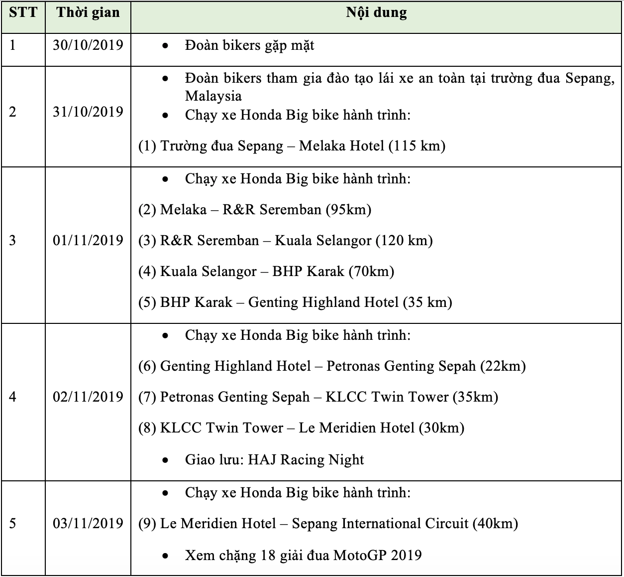 Honda asian journey 2019 hành trình của đam mê tốc độ và chinh phục thử thách - 9