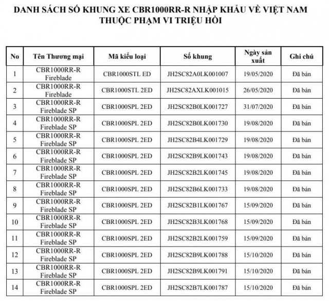 Honda cbr1000rr-r tại việt nam gặp sự cố rò rỉ dầu động cơ - 2