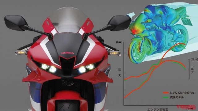 Honda cbr600rr 2020 thực chất là bản độ từ moto2 thời điểm 2018 - 3