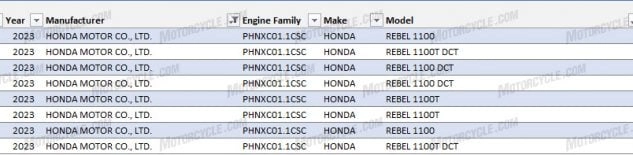 Honda rebel 1100 2023 biến thể touring được xác nhận ra mắt vào năm 2023 - 2