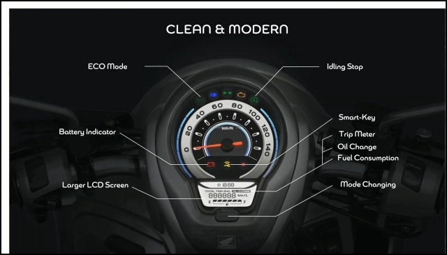 Honda scoopy 2021 - nhiều công nghệ nhưng mức giá chỉ bằng vision - 5