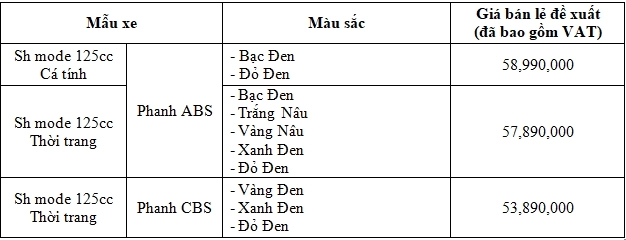 Honda sh mode 2020 thế hệ mới chính thức ra mắt tại việt nam - 17