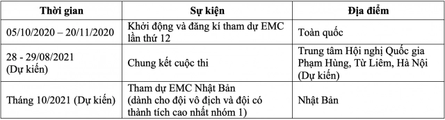 Honda việt nam khởi động cuộc thi lái xe sinh thái - tiết kiệm nhiên liệu 2021 - 11