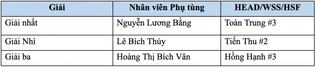 Honda việt nam tổ chức thành công hội thi kỹ thuật viên dịch vụ - 13