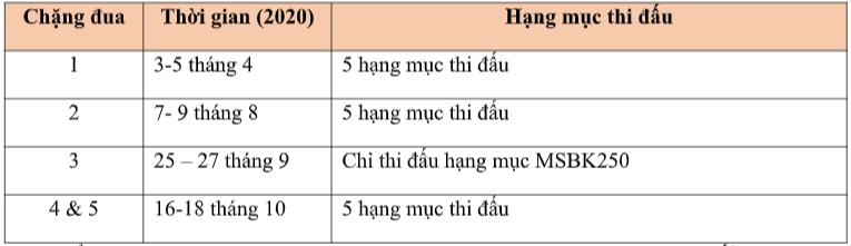 Honda việt nam với định hướng phát triển hoạt động đua xe thể thao 2020 - 17