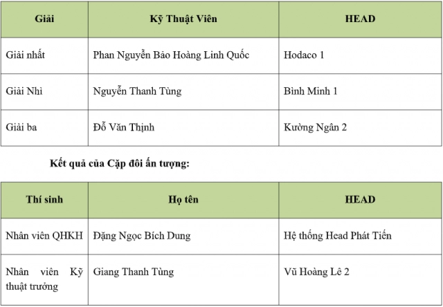 Honda vn tổ chức hội thi kỹ thuật viên dịch vụ - 11