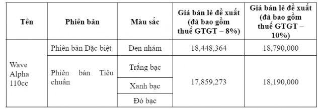 Honda wave alpha 2023 màu kul bá đạo cứ dạo là phê - 6