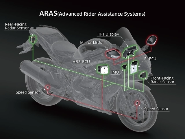 Kawasaki ninja h2 sx 2022 chính thức ra mắt với diện mạo và công nghệ mới - 2