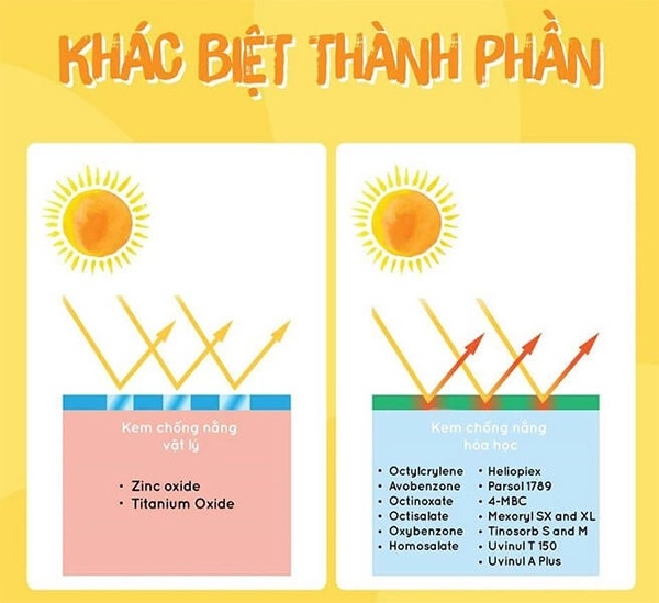 Kem chống nắng top 15 loại hiệu quả và được yêu thích nhất - 1