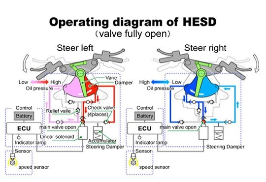 Làm quen với hệ thống trợ lực điện tử - 5