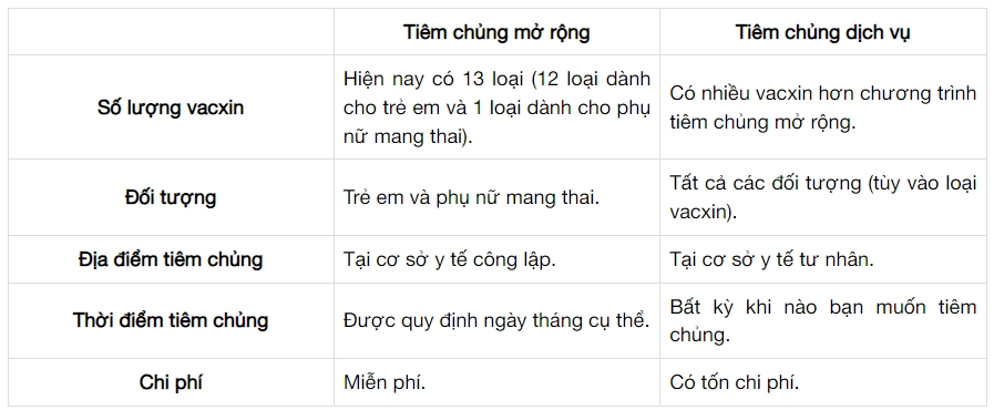 Lịch tiêm chủng mở rộng 2022 bộ y tế cho trẻ mẹ nào cũng nên quan tâm - 3