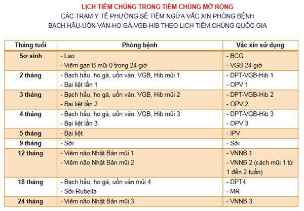 Lịch tiêm chủng mở rộng 2022 bộ y tế cho trẻ mẹ nào cũng nên quan tâm - 4