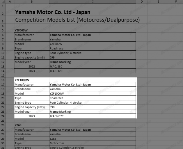 Lộ tin yamaha r1 mới sắp ra mắt vào năm 2023 - 3