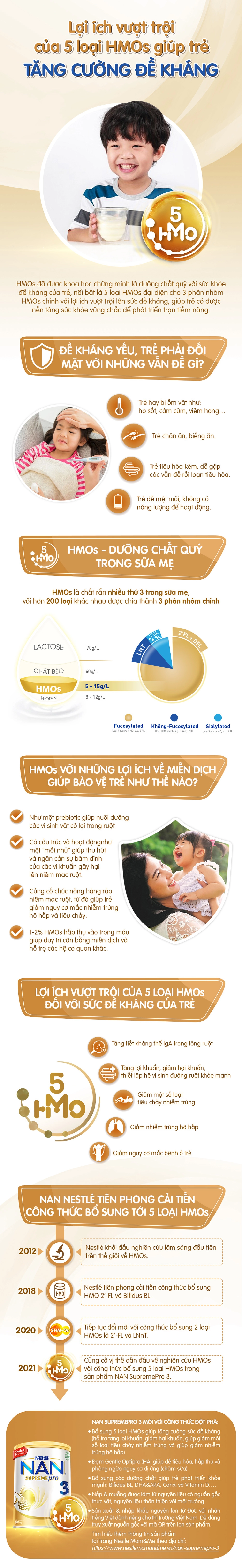 Lợi ích vượt trội của 5 loại hmos giúp trẻ tăng cường đề kháng - 1