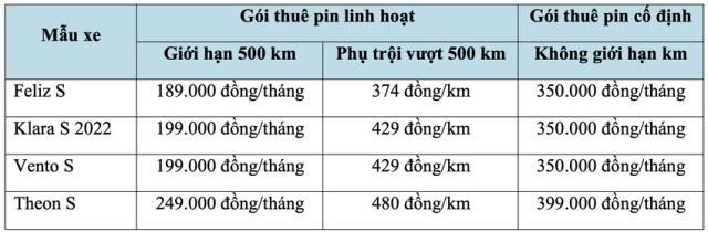 Lựa chọn thuê pin khi mua xe điện là sáng suốt hay dại dột - 8