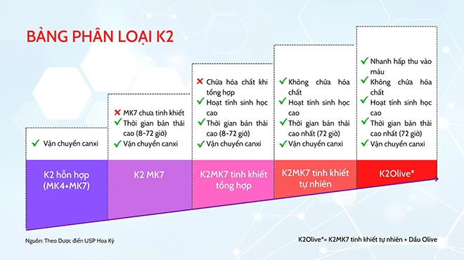 Ma trận k2 khiến mẹ việt đau đầu lựa chọn d3k2 cho trẻ - 5