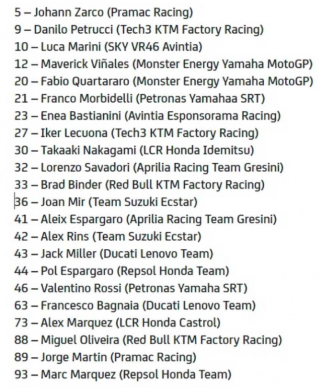 Marc marquez xuất hiện trong danh sách các tay đua sẵn sàng cạnh tranh motogp 2021 - 4