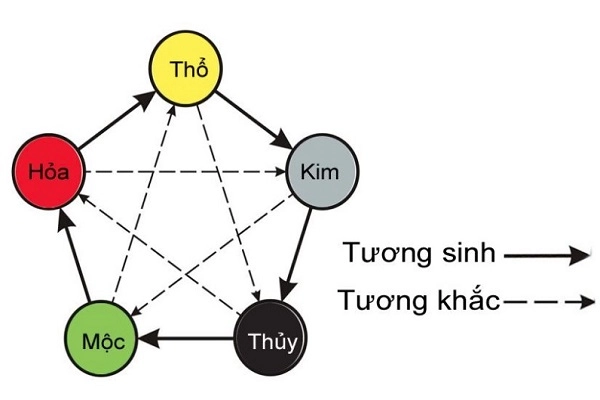 Mệnh kim hợp màu gì để đem đến những sự thuận lợi hanh thông - 3