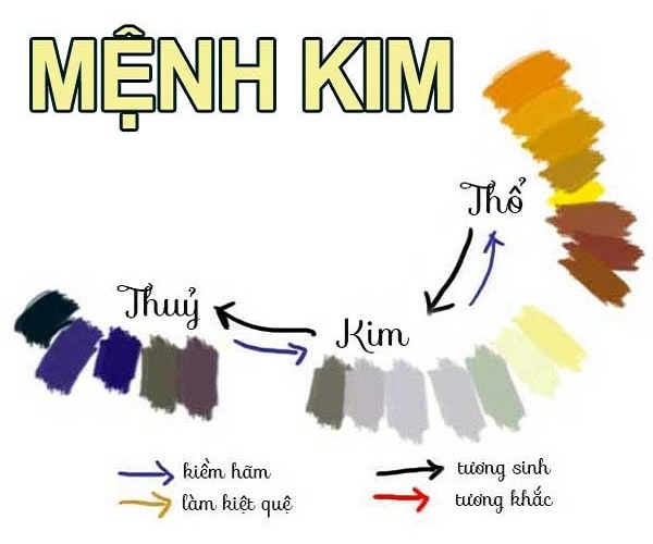 Mệnh kim mua nhà hợp hướng nào để mọi điều thuận lợi - 2