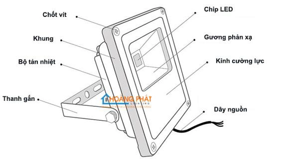 Mua đèn pha led giá rẻ chất lượng cao tại hoàng phát lighting - 2