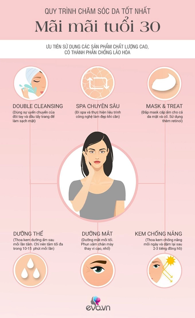 Nếu biết cách chăm sóc tốt hơn làn da tuổi 30 đã không chịu nhiều tổn thương đến vậy - 8