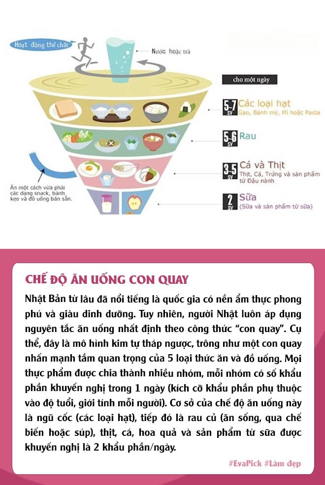 Người nhật thuộc top gầy trẻ lâu nhất thế giới nhờ 7 thói quen ăn uống vận động đơn giản - 2