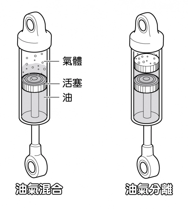 Những vấn đề về phuộc xe có thể bạn chưa biết - 4