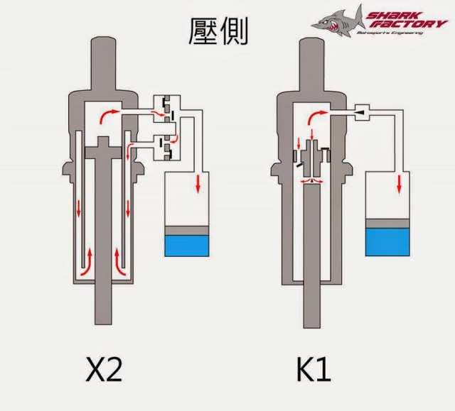 Những vấn đề về phuộc xe có thể bạn chưa biết - 10