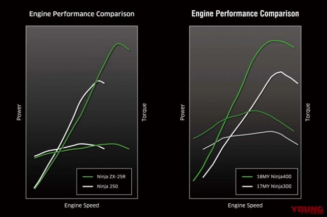 Ninja zx-25r và ninja 400 khác biệt đến thế nào - 5