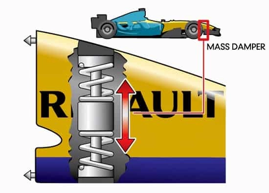Over suspension là gì tại sao lại được xuất hiện ở bánh sau của những chiếc xe đua mô tô - 6