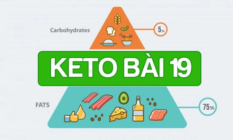 Phương pháp giảm cân keto bí quyết giúp nàng dáng đẹp eo thon lại còn tốt cho sức khỏe - 4