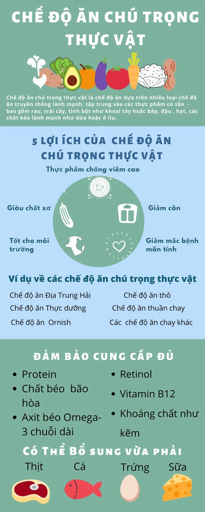 Plant-based diet chế độ ăn để giữ dáng của loạt người đẹp mình dây - 6