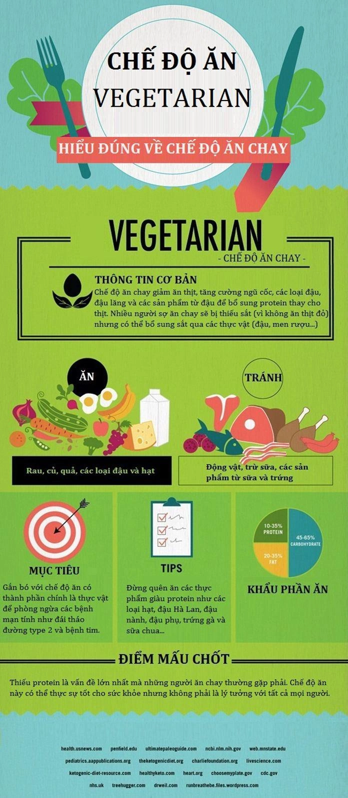 Plant-based diet chế độ ăn để giữ dáng của loạt người đẹp mình dây - 7